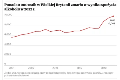 d.....2 - Wykres z artykułu przetłumaczony na polski: