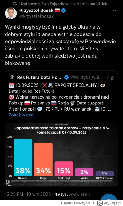 CipakKrulRzycia - #polityka #bekazkonfederacji #polska #rosja #ukraina
o Wuju złoty X...