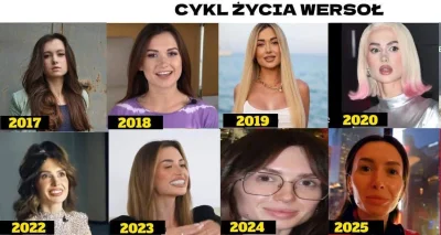 Seshu - Serio? aż tak się zeszpeciła? (ಠ‸ಠ)

#celebrytki #wersow #wtf #glonojad