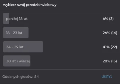 E.....l - Wstawiam gdyby ktoś był zainteresowany wynikiem wczorajszej ankiety, to tak...