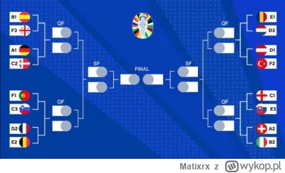 Matixrx - #mecz #euro2024 #pilkanozna