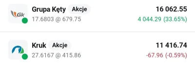 inkill - @langle: nope. Dalej na minusie:D