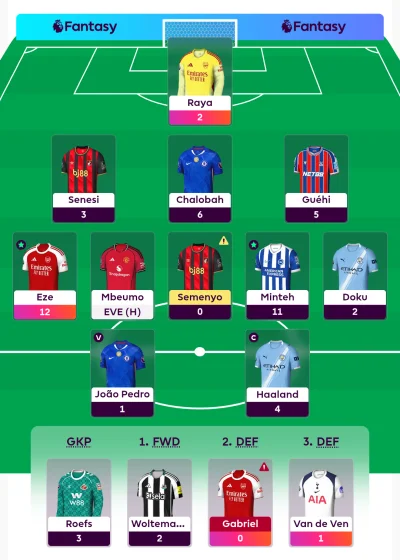 Sentinelczyk - @uncle_freddie: życzyłeś Arsenalowi straty bramki i masz za swoje!