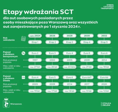 CrazyZdzich - W Warszawie zaczęła obowiązywać Strefa Czystego Transportu. Przypomnijm...