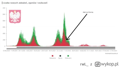 rwL - @mss: 
 Śmiertelny wirus się skończył 15 sekund po ataku Putina na Ukrainę a de...