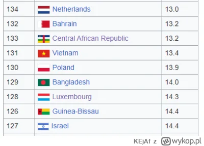 KEjAf - @deziom: możesz znaleźć tabelę z takim indeksem policzonym dla różnych krajów...
