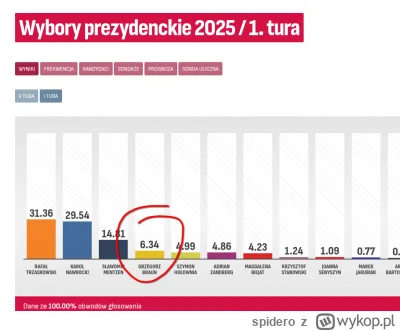 spidero - Tak tylko przypomne