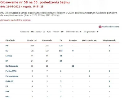 joker007 - > PIS zadłużył Polskę się na kolejne 5 mld dolców. Kasa pójdzie na 13kę i ...