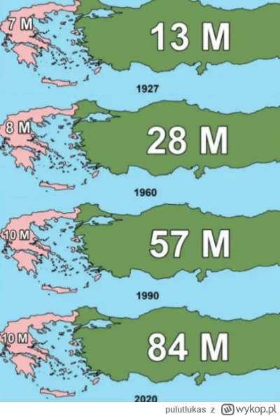 pulutlukas - #demografia