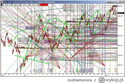 multiwitamina - Często słyszę od bitcoin maxis, że analiza techniczna nie działa. Jes...