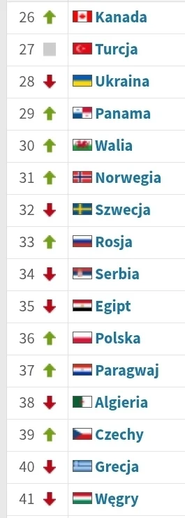 red7000 - @coccolino_ Litwa w Europie ma dużo mniej okazji do łapania punktów. Azja t...