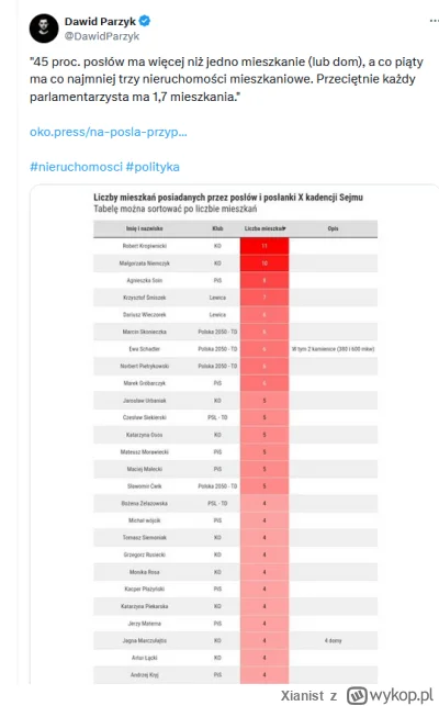 Xianist - Brakuje istotnych szczegółów. Po pierwsze, zestawienie nie obejmuje mieszka...