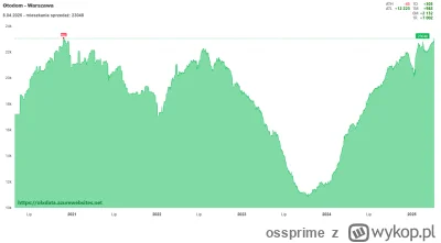 ossprime - Jemniom ciśnie na dopłaty. Tymczasem w Warszawie rozbito ostatni obóz prze...