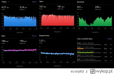 scorp02 - parametry dziada