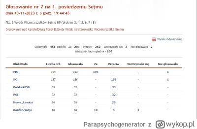 Parapsychogenerator - "Konfederacja nie poprze kandydatury Witek na wicemarszałka" - ...