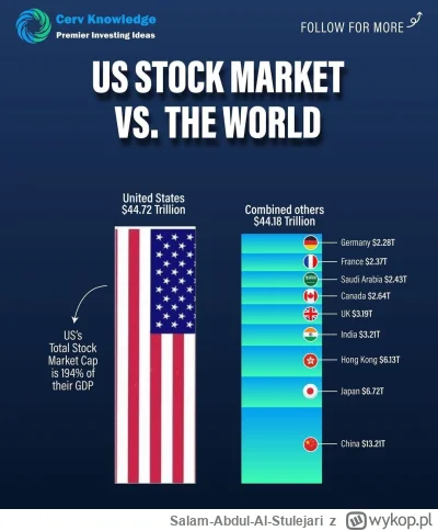 Salam-Abdul-Al-Stulejari - BRICS GONNA BEAT THE $ 

XD

#usa #chiny #gielda