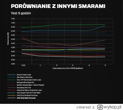i-marszi - Znalazłem taką ulotkę reklamową smaru do łańcucha. Niby spoko, ale najleps...