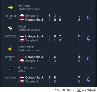 Szychasekk - Ja nadal nie wiem jak to się za każdym razem dzieje.
Co w tym pulpeciku ...