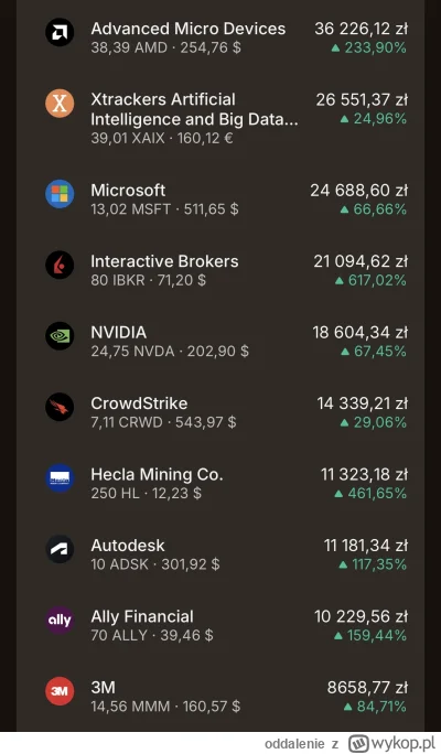 oddalenie - Mega krach. Panika.
#gielda