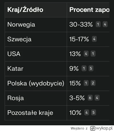 Wejdero - @Vahanara888