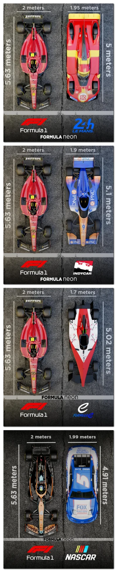 Gieekaa - Jako że mamy RaceWEC małe porównanie.
#f1 #wec #lemans #indycar #nascar