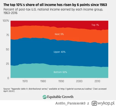 Ant0n_Panisienk0 - @Entroop
