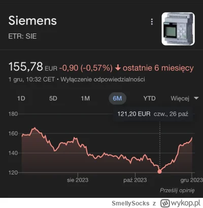 SmellySocks - @ciekawostki-i-nie-tylko-tv pomijając już fakt, że Siemens stale rośnie...