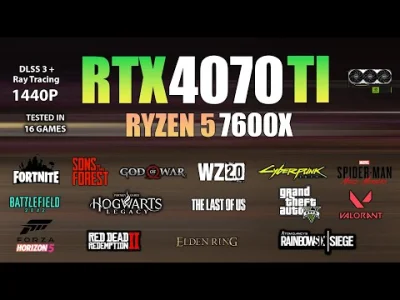 Elec - @look997: RTX 4070 TI + Ryzen 5 7600X. Karta chodzi na maksa a procesor ma jes...