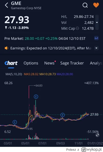 Polasz - Lista obecności premarket 
#gme