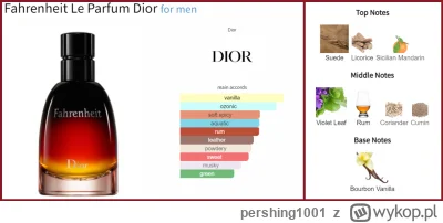 pershing1001 - Zapraszam na rozbiórkę klasyka w dobrej cenie. Dior Fahrenheit Le Parf...