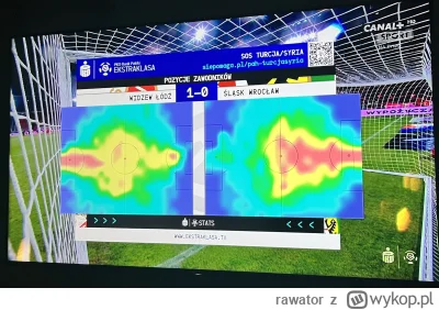 rawator - Ta heatmapa #slaskwroclaw XDD #ekstraklasa #mecz #widzew