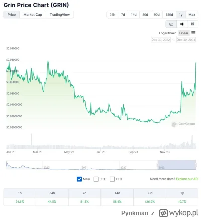 Pynkman - Być może to historyczny rok #grin - pierwszy, w którym zakończy z wyższą ce...