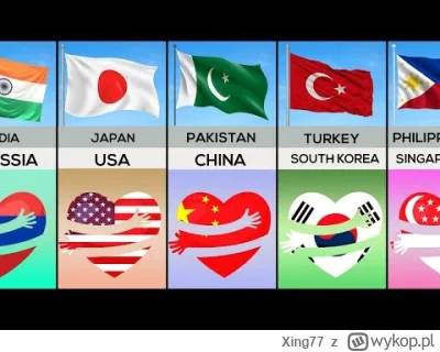 Xing77 - Filmik o państwach które kochają inne państwa. Co sądzicie o takim zestawien...
