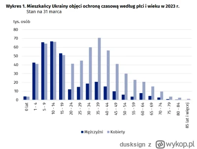 dusksign - @szpongiel: Odniosę się per akapit, bo wychodzi z tego fajna dyskusja:

1....