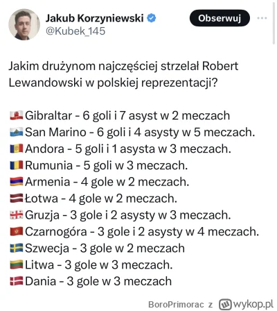 BoroPrimorac - Lewandisney pogromca Andory, Gibraltaru i San Marino

 Najlepszy piłka...