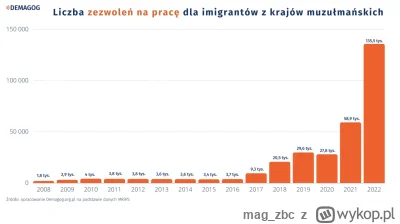 mag_zbc - @enterprize: i przez lata tak było, do czasu świętojebliwej narodowej koali...