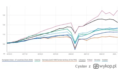 Cyslav - @The_Rainman dalej lepiej niż większość Europy (w tym potężne Czechy)