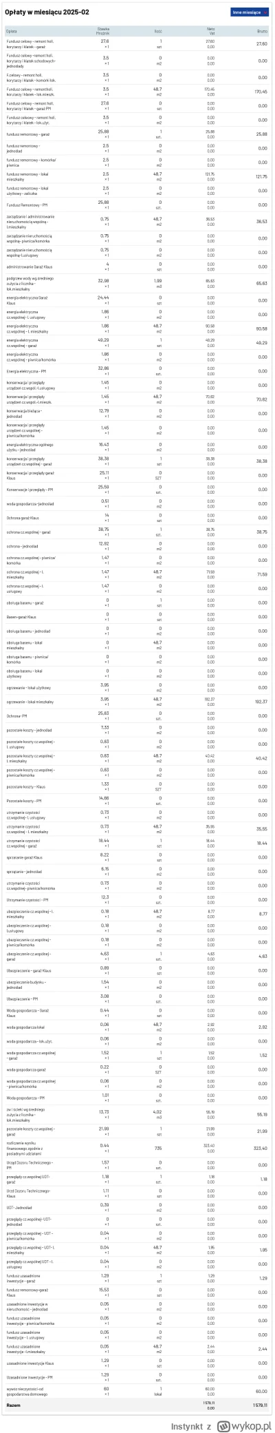 Instynkt - @dran2: jest jeszcze raz do roku oddzielna roczna dopłata 1000 zł za wodę ...