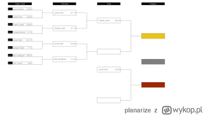 planarize - #f1 #puchar2025f1 Sensacja! Sympatyczny Monakijczyk eliminuje dwukrotną p...
