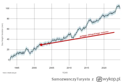 SamozwanczyTurysta - @DanteTooMayCry: 
 Czyli, gdy weźmiemy na chłopski rozum którym ...