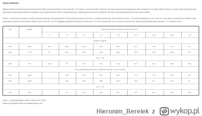 Hieronim_Berelek - @WypadlemZKajaka: wcale nie ma, jest co najwyżej trend w kierunku ...