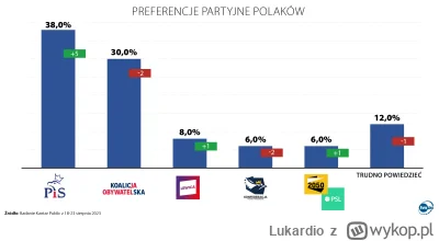 Lukardio - https://tvn24.pl/wybory-parlamentarne-2023/wybory-parlamentarne-2023-sonda...