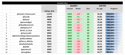 cultofluna - #fantasycycling 

Nowy market pod linkiem. Ceny się już za dużo zmieniać...