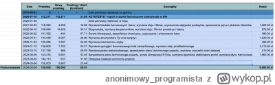 anonimowy_programista - >a Ty kupiłeś jakieś auto od 2019? W końcu to już 5 lat zbier...