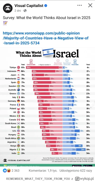 REMEMBERWHATTHEYTOOKFROM_YOU - W Polsce po Turcji jest najmniej fanów koszernego jedz...