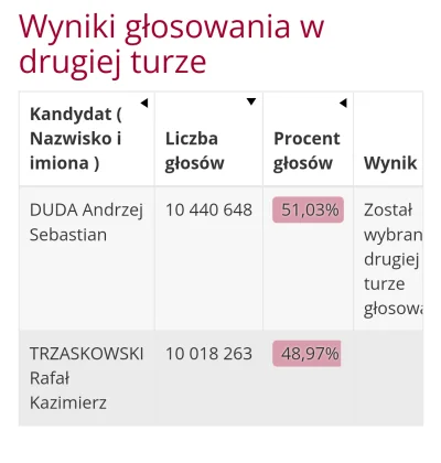 Davvs - Chciałbym tylko przypomnieć, że od 2020 roku mogliśmy mieć godnego urzędu pre...