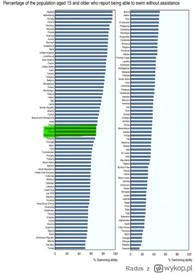 Radus - >@lubiecie: to nie jest żaden obowiązek, że dziecko musi umieć pływać. Obowią...