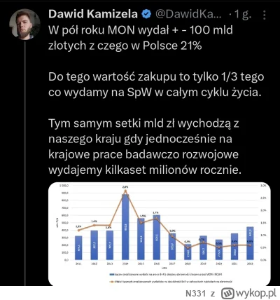 N331 - Pisze o tym na Wykopie odkąd PiS zaczął robić zakupy w Korei. Niezmiennie #nik...