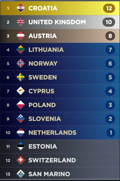 Vanlid - Pokażcie swoje topki, mili państwo.
#eurowizja