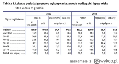makamele - Nie słuchajcie lekarzy, którzy twierdzą, że studiuje ze dużo studenciaków ...